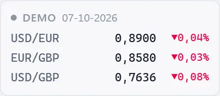 Het koersenblok met USD/EUR, EUR/GBP en USD/GBP.